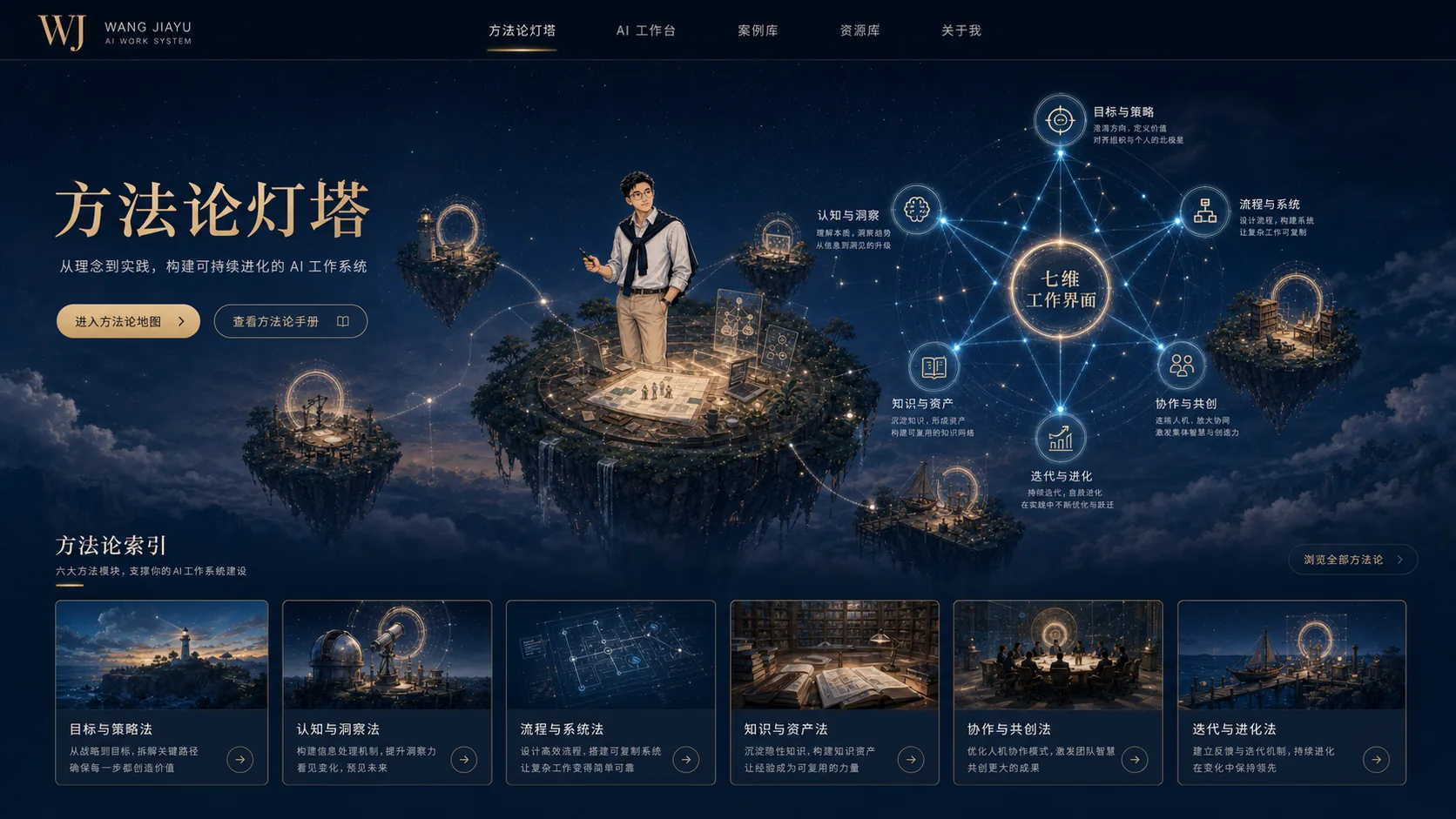 方法论灯塔 页面视觉原型